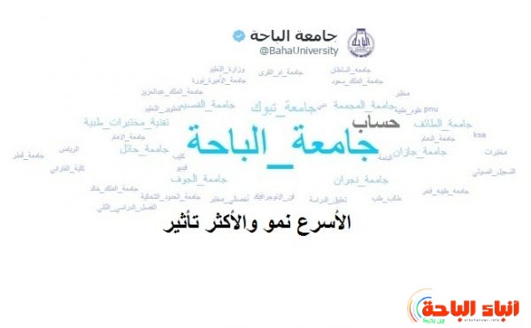 حساب جامعة الباحة على تويتر الأسرع نمو والأكثر تأثير