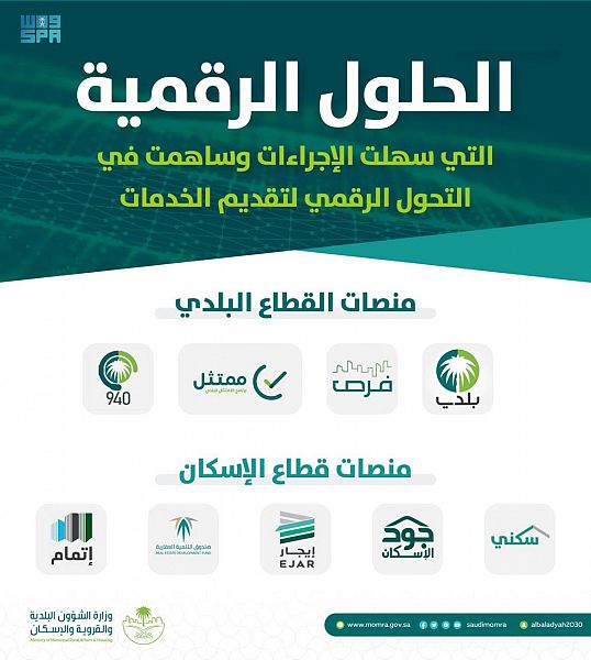 التحول الرقمي