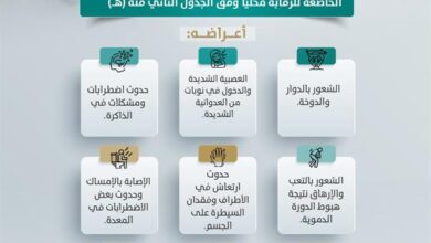 1654013645 466 النيابة العامة تدرج مستحضر الجابابنتين إلى الجدول المؤثرات العقلية الخاضعة