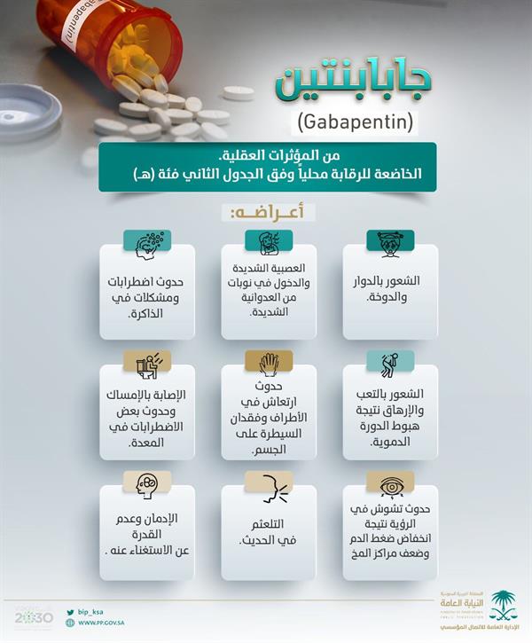1654013645 466 النيابة العامة تدرج مستحضر الجابابنتين إلى الجدول المؤثرات العقلية الخاضعة