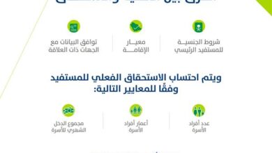 1656997626 315 حساب المواطن يوضح الفارق بين شروط الأهلية والاستحقاق