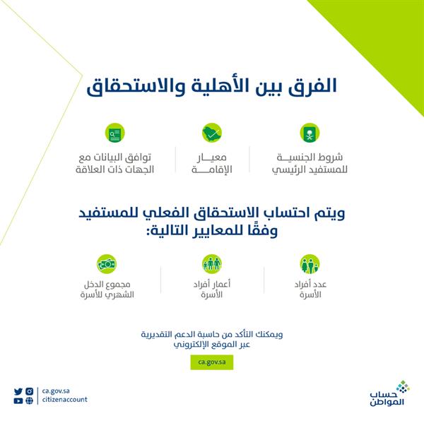 1656997626 315 حساب المواطن يوضح الفارق بين شروط الأهلية والاستحقاق