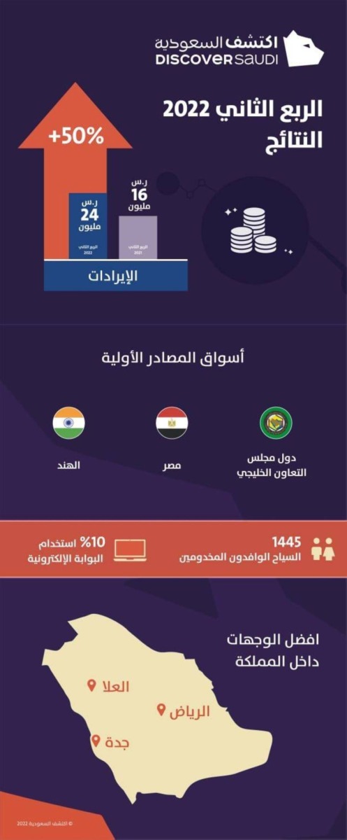 تنزيل 2