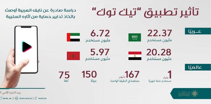 جامعة نايف العربية توصي بضرورة ضبط وتنظيم تطبيقات التواصل الاجتماعي 1 سيثصقبؤ