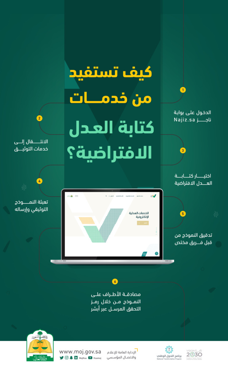 وزير العدل يوجه بإطلاق كتابة العدل الافتراضية 1