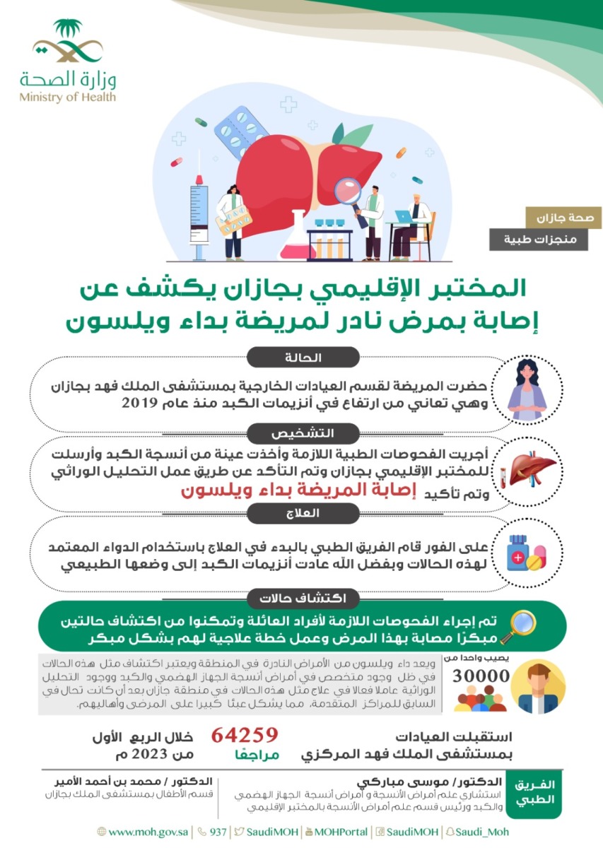 صورة واتساب بتاريخ 2023 06 19 في 16.32.51