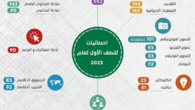 صورة واتساب بتاريخ 2023 07 04 في 19.28.51