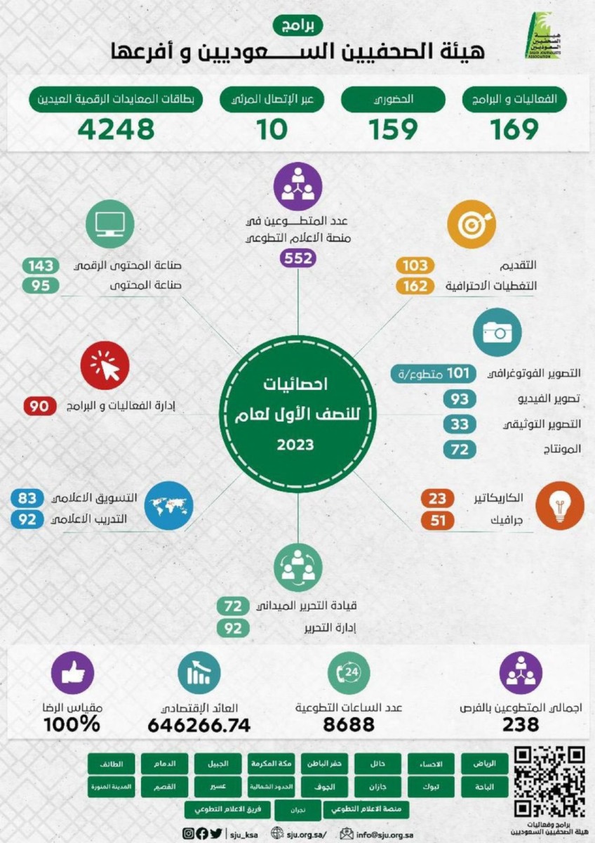 صورة واتساب بتاريخ 2023 07 04 في 19.28.51