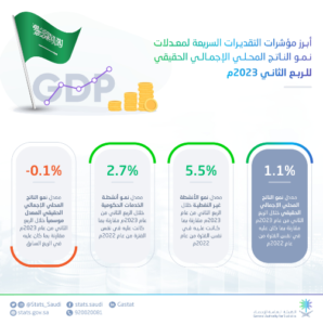 مؤشرات النمو