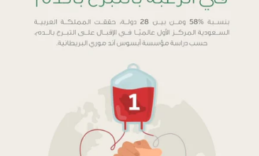 التقاط