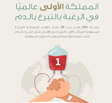 التقاط