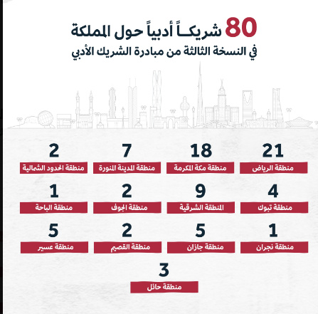 اختيار 80 مقهىً للمشاركة في مبادرة الشريك الأدبي بنسختها الثالثة 1 الشريك الأدبي