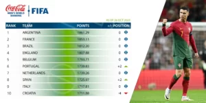 Ranking October 2023