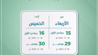 Jazan Investment Forum 2023 Medium