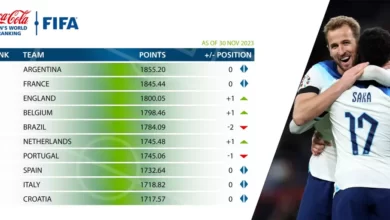 FIFA Coca Cola Men s November Ranking