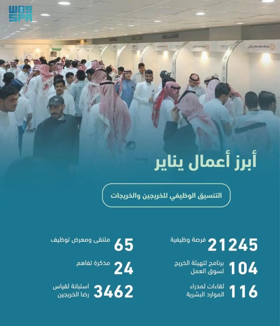 التدريب التقني توفر أكثر من 21 ألف فرصة وظيفية للخريجين.webp