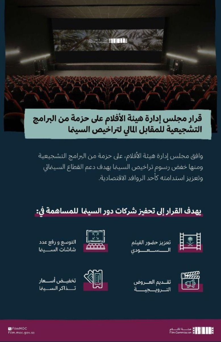 هيئة الأفلام تعلن تخفيض المقابل المالي لرسوم السينما والتذاكر 1 GLsKY3yXgAA19dN