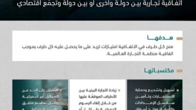 التجارة الحرة