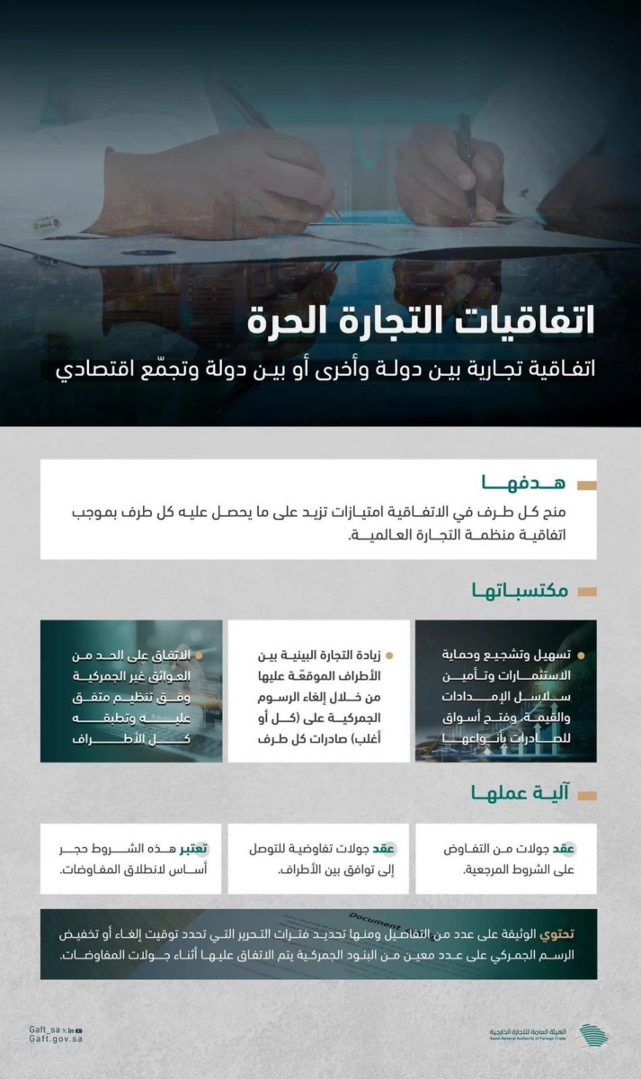 التجارة الحرة