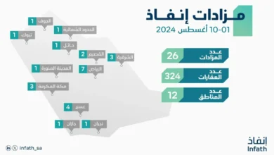 انفاز