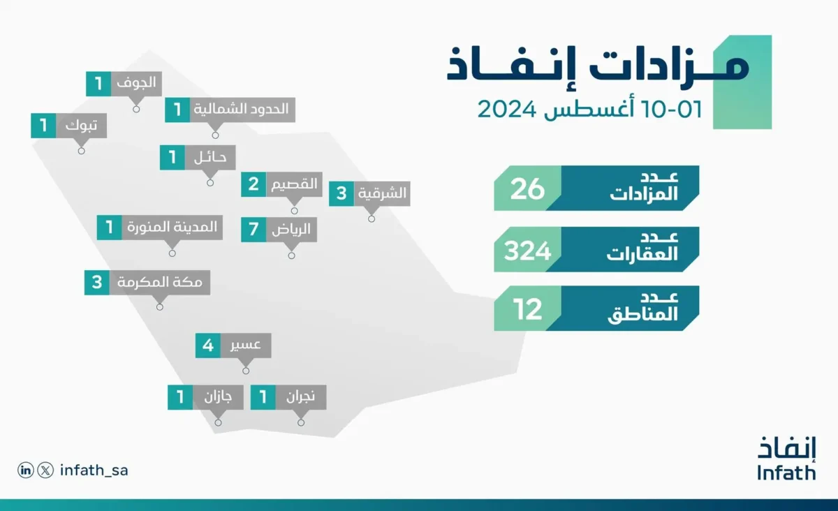 انفاز