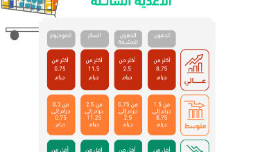 ةىةةة
