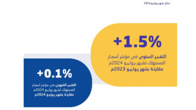 التضخم