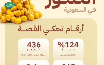 وزارة الزراعة