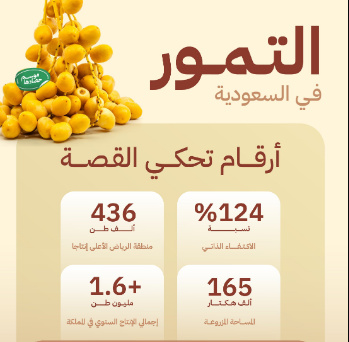 وزارة الزراعة