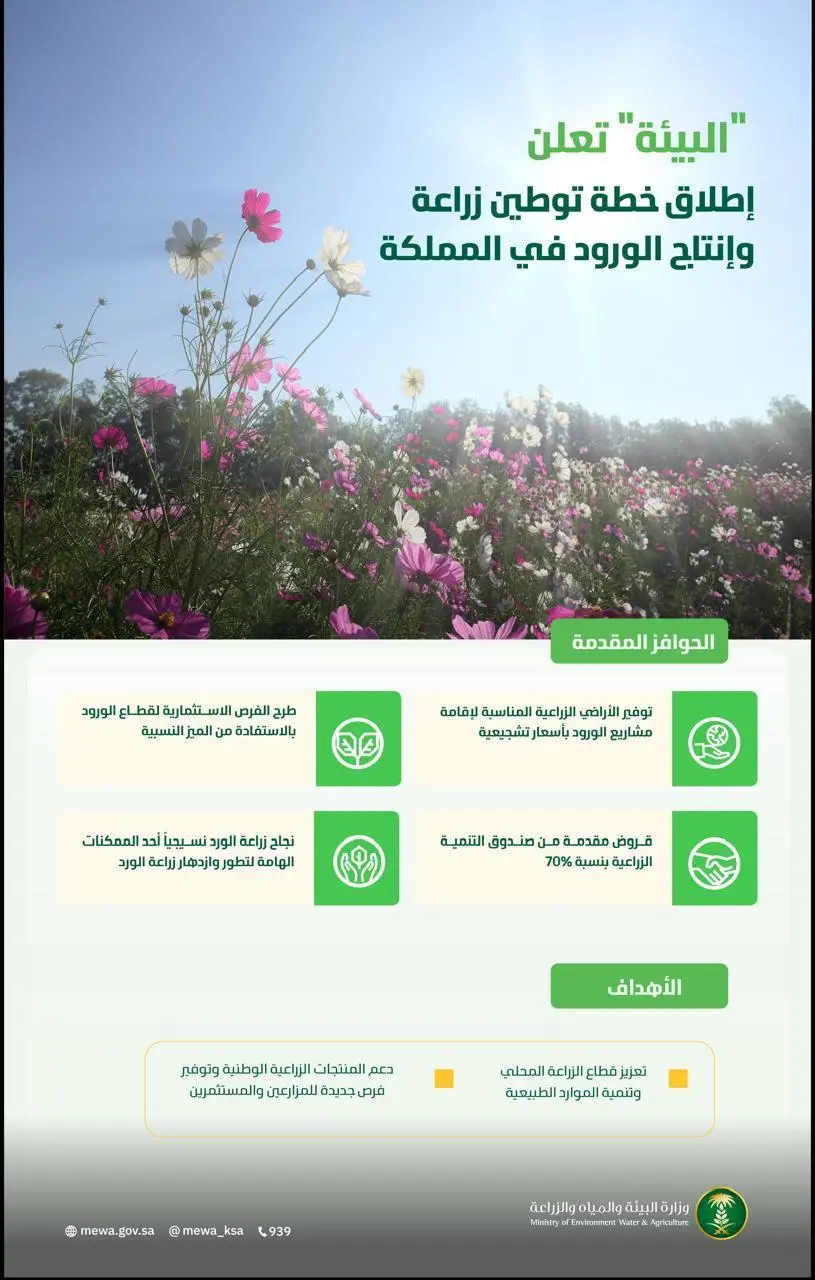 المملكة تُعلن توطين زراعة وإنتاج الورد لتلبية الطلب المتزايد وفتح أسواقٍ جديدة للتصدير 1 2333333333333333