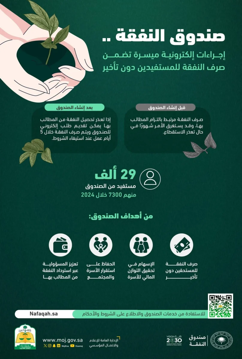 صندوق النفقة