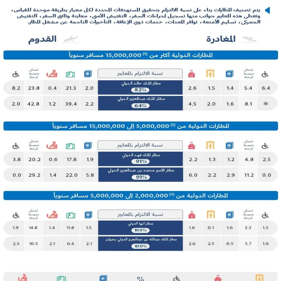 هيئة الطيران المدني
