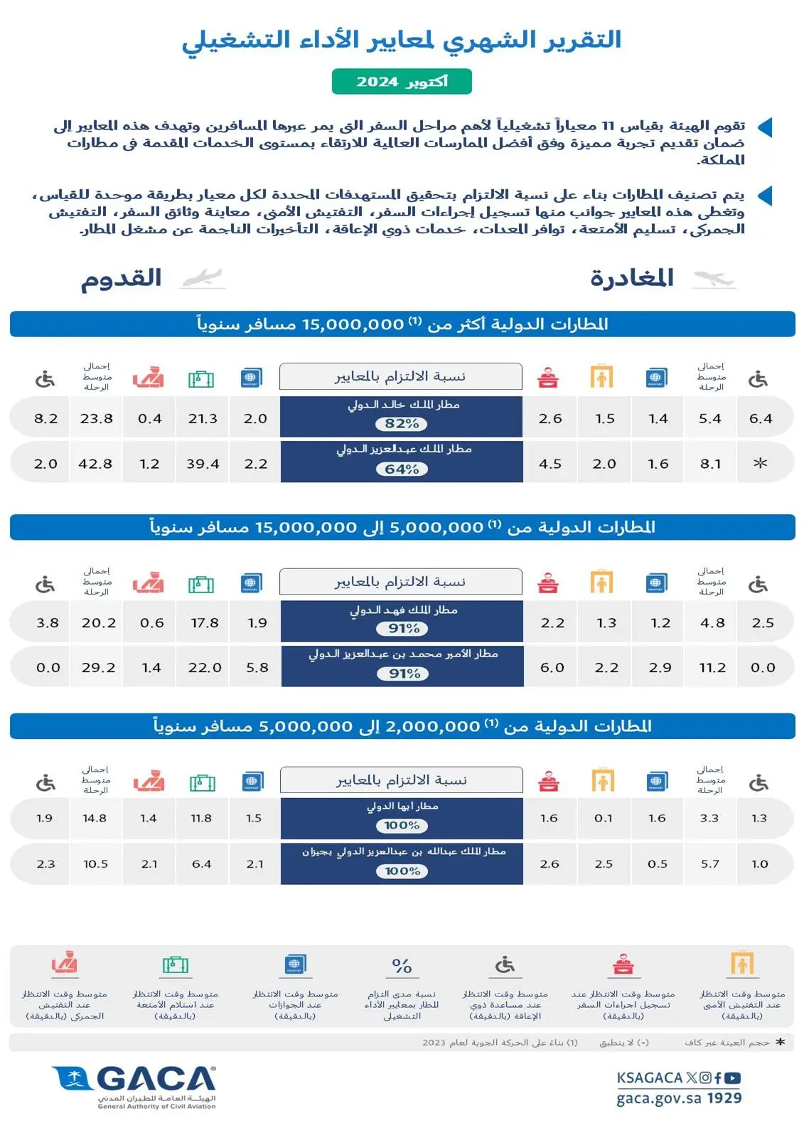 هيئة الطيران المدني
