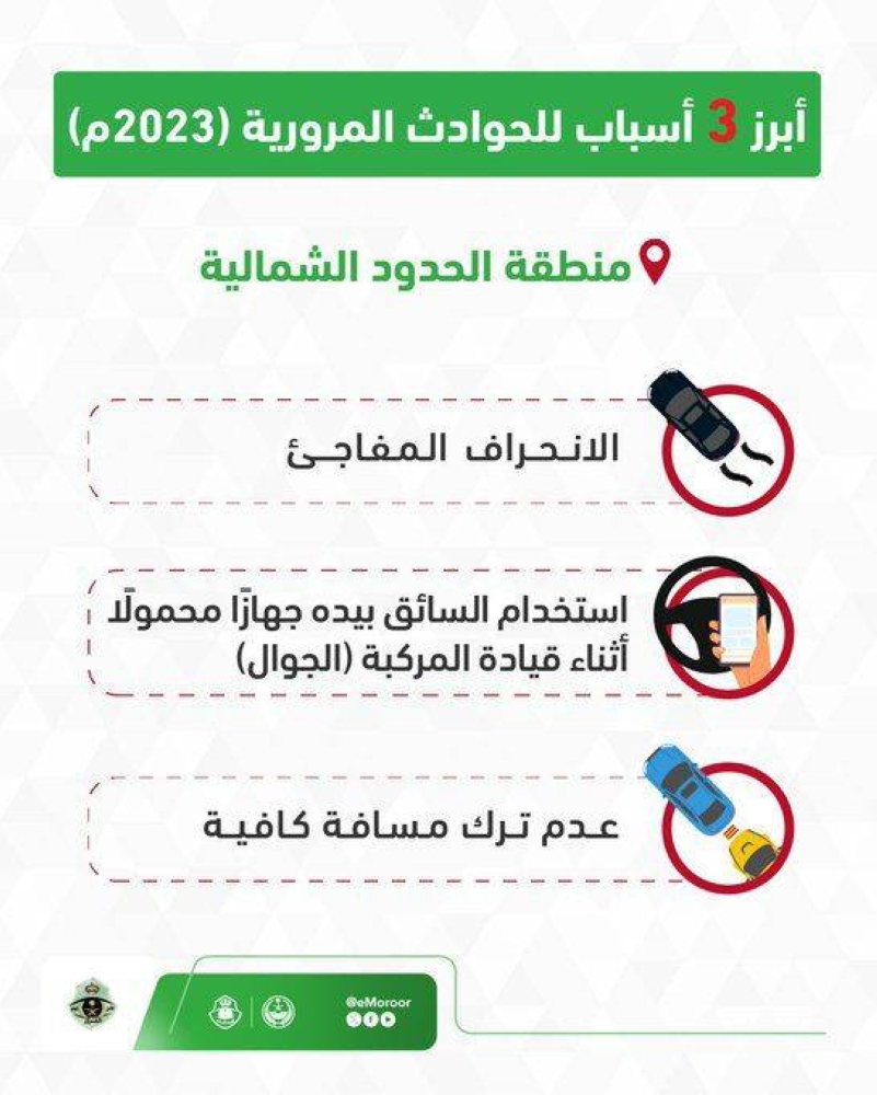 «المرور»: الانحراف المفاجئ يتصدّر مسببات الحوادث المرورية في الحدود الشمالية 1 2450423