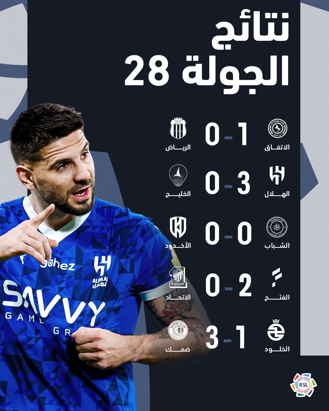 ختام منافسات الجولة الـ 28 من الدوري السعودي للمحترفين 1 Go7NsDbWoAAulGl