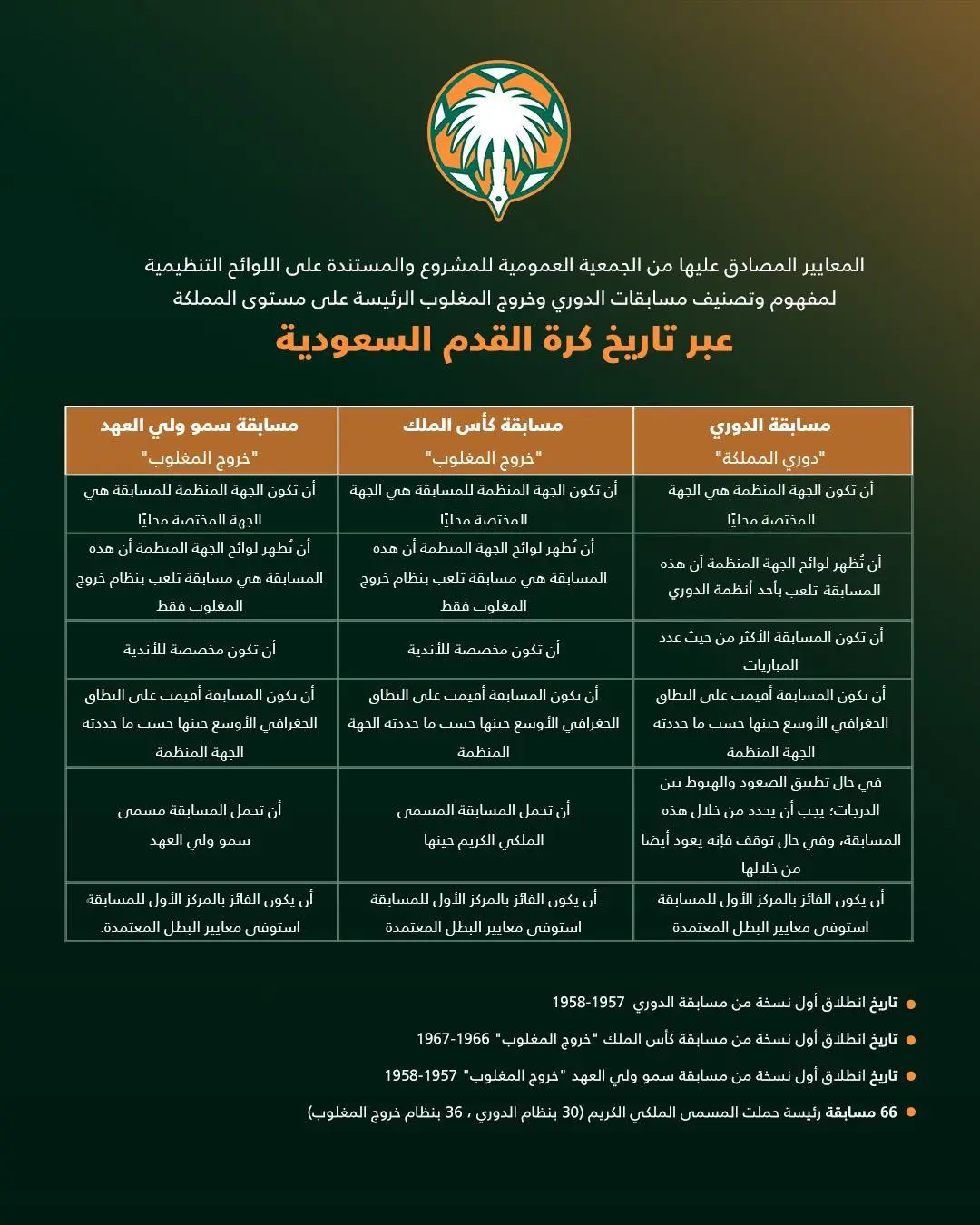 الأندية تصادق على توثيق 123 عامًا من تاريخ الكرة السعودية 1