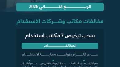 ضبط 12 مكتب استقدام لمخالفتها قواعد ممارسة الاستقدام وتقديم الخدمات العمالية 2 HNBVLalW4AArlFS