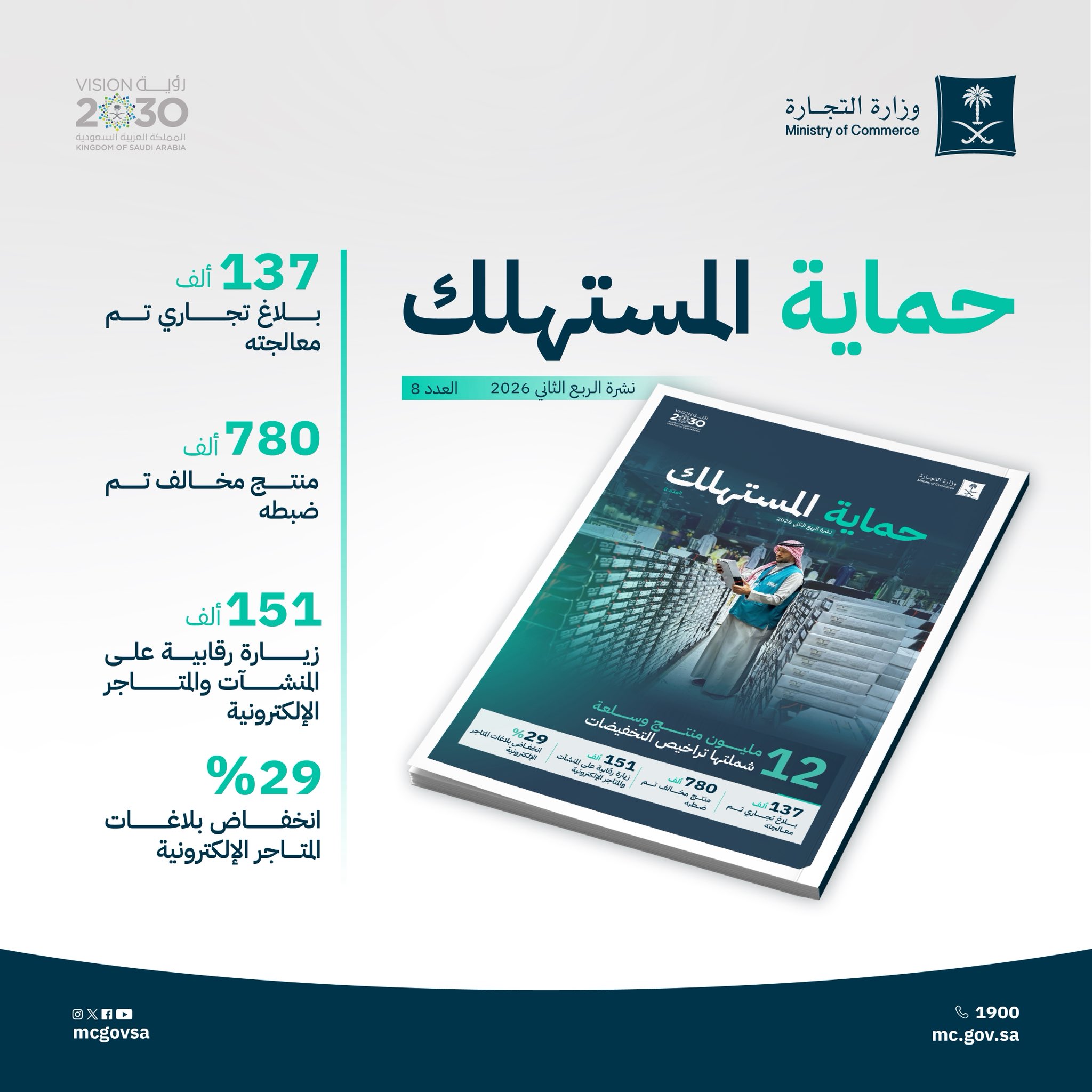 "التجارة" تصدر نشرة المستهلك للربع الثاني.. وتنفذ 151 ألف زيارة رقابية وتعالج 137 ألف بلاغ 1 HNV1eVOW0AA79pU
