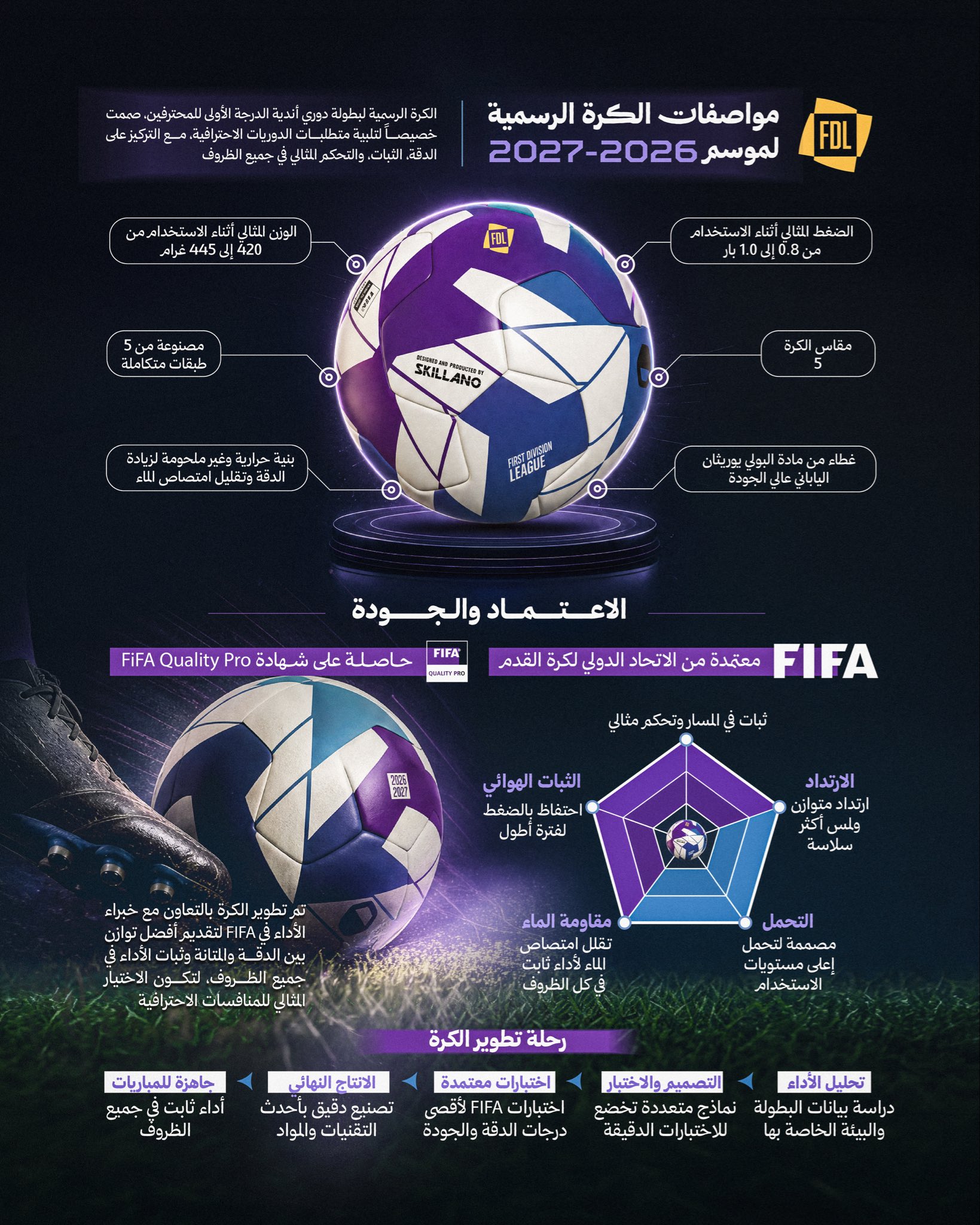 تدشين الكرة الرسمية لدوري الدرجة الأولى للمحترفين (2026 - 2027) 1