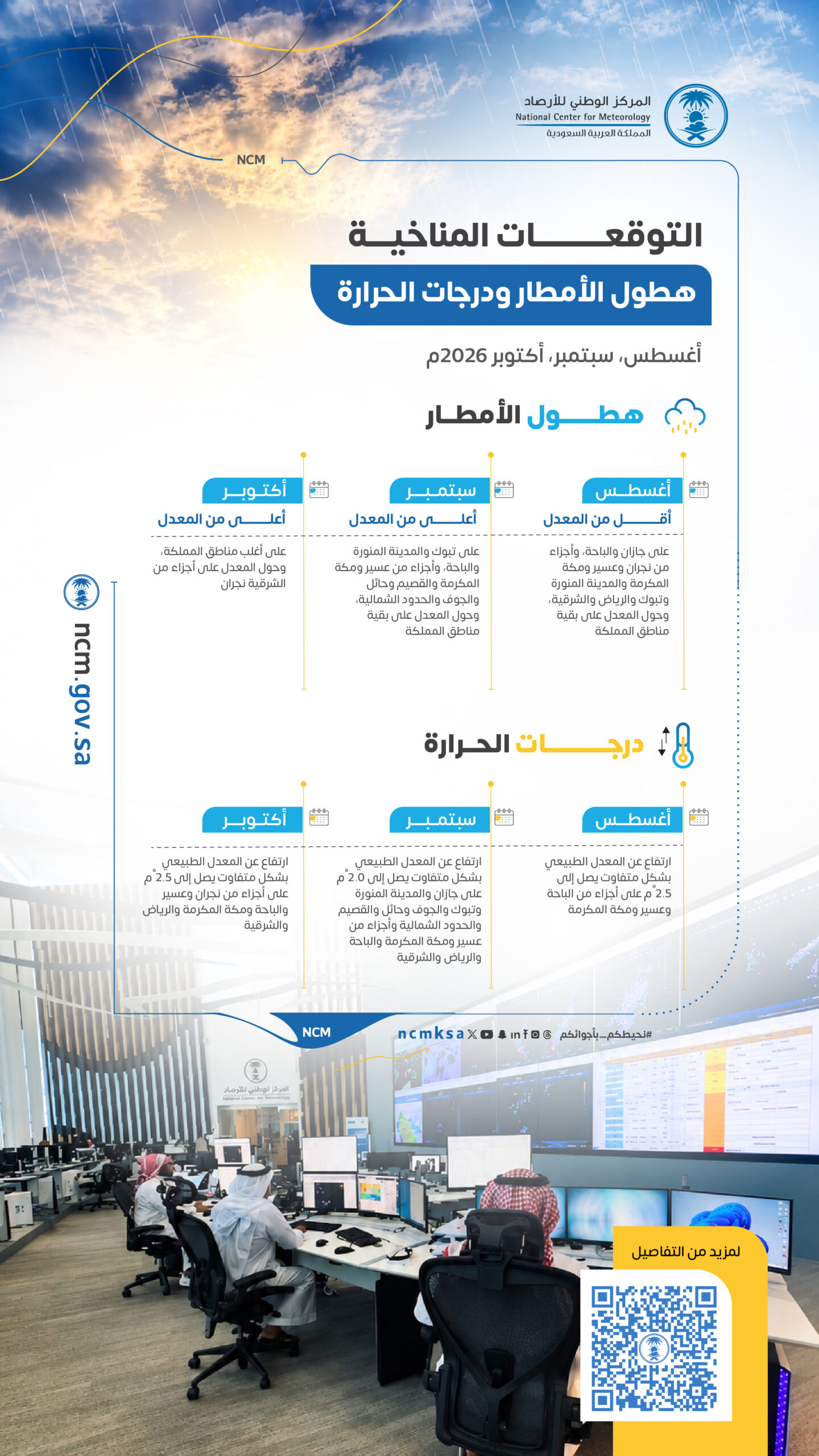المركز الوطني للأرصاد يصدر تقرير التوقعات المناخية لأشهر أغسطس وسبتمبر وأكتوبر 2026 1 HOdi2bxWQAAAo2x scaled