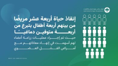 المركز السعودي لزراعة الأعضاء : إنقاذ حياة أربعة عشر مريضًا من بينهم أربعة أطفال خلال اسبوع. 2 HP 0xTjWYAAFdV0