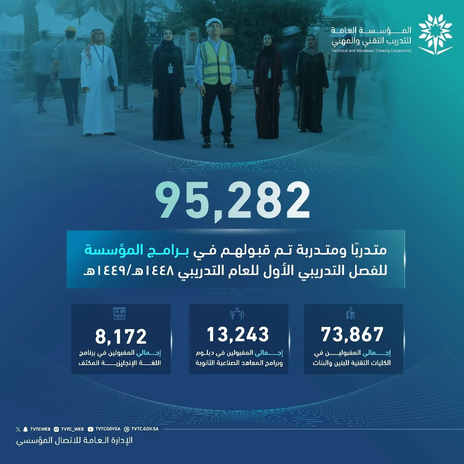 المؤسسة العامة للتدريب التقني والمهني تعلن قبول أكثر من (95) ألف للفصل الأول من العام التدريبي 1448هـ 1 F10785439