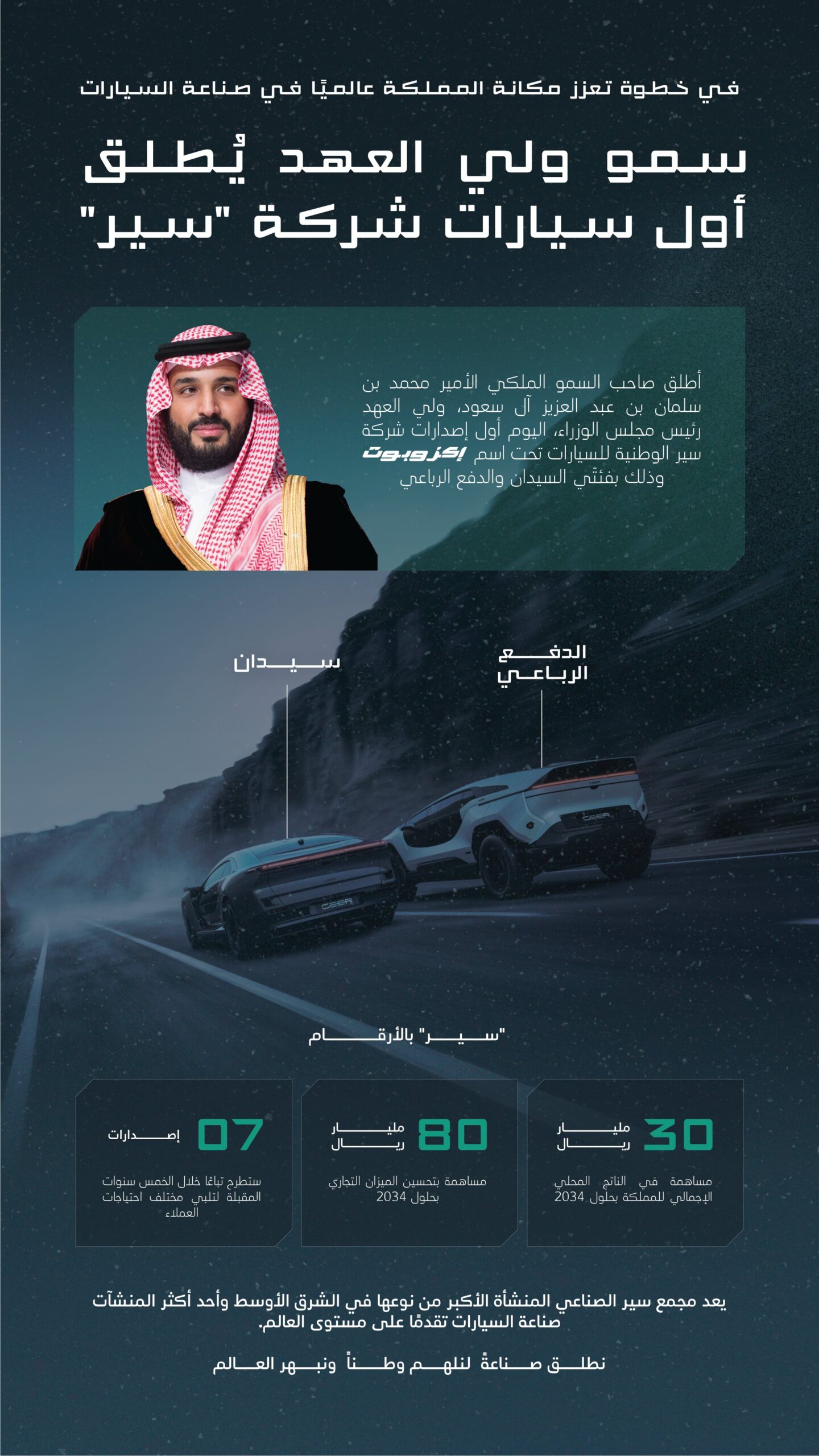 سمو ولي العهد يُطلق أول إصدارات سيارات شركة "سير" 1 HSvVc LWQAEawHh scaled
